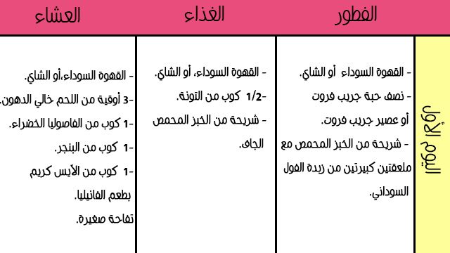 الرجيم الكيميائي 3 ايام 