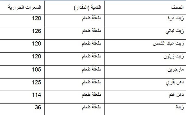 جدول السعرات الحرارية في الاكل