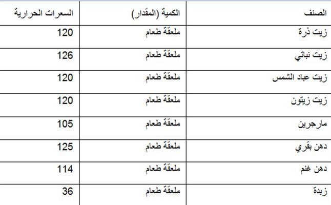 جدول السعرات الحرارية في الاكل