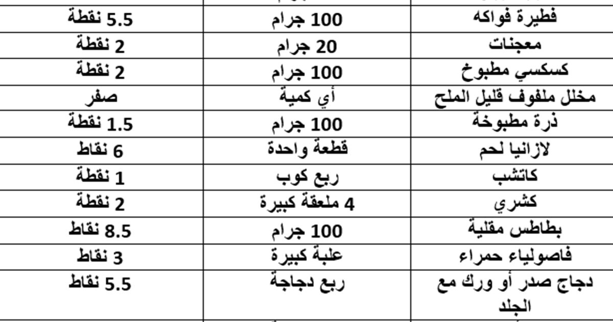 رجيم النقاط الفرنسي 