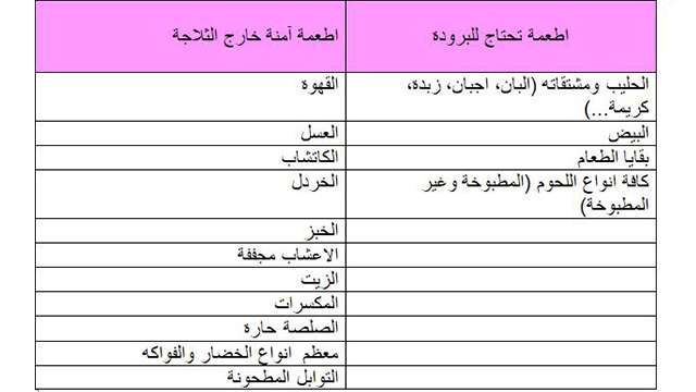 الثلاجة لا تبرد والفريزر لا يجمد ما العمل