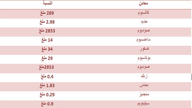 كم سعرة حرارية في ورق العنب