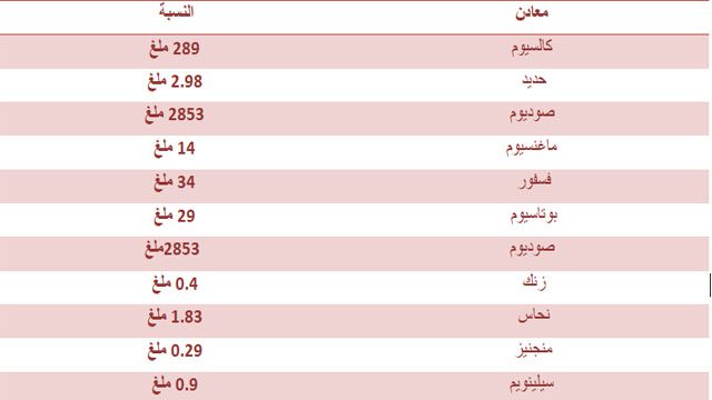 كم سعرة حرارية في ورق العنب