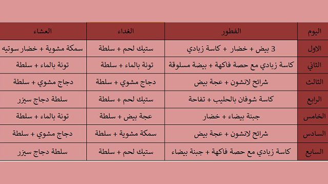 رجيم البروتين لمدة اسبوع