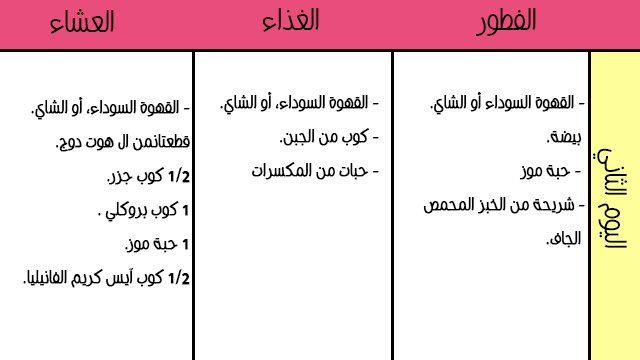 الرجيم الكيميائي 3 ايام 