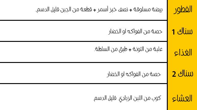 رجيم التونة مجرب لمدة اسبوع بالجدول