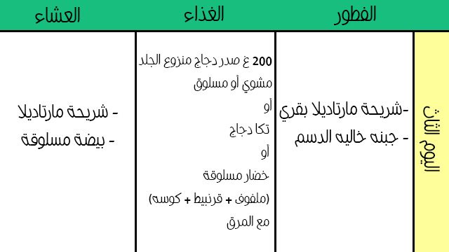 رجيم دكتور فادى ناجى الاسبوع الثاني