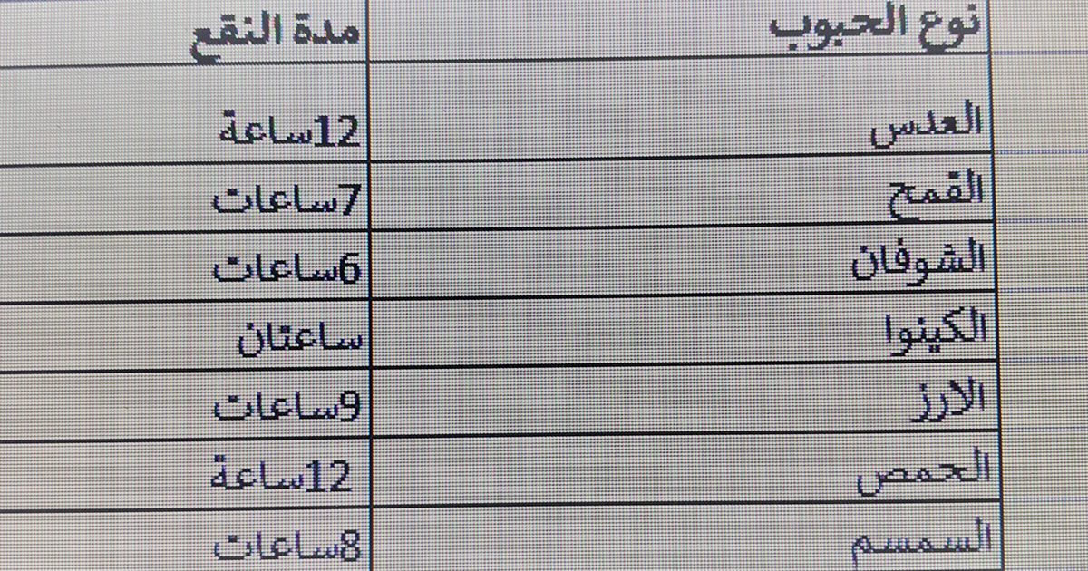 المدة الزمنية الضرورية لنقع كل نوع من الحبوب