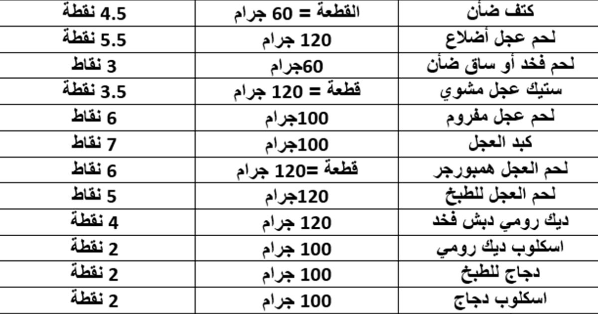 رجيم النقاط الفرنسي 