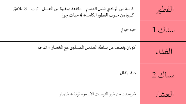 رجيم مرضى السكري 5 ايام سهل