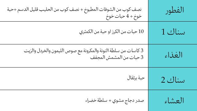 رجيم مرضى السكري 5 ايام سهل