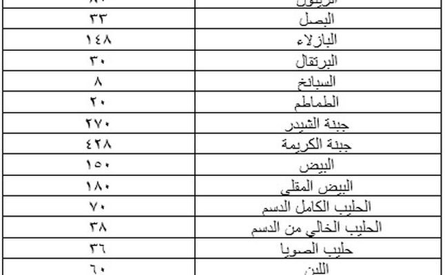 جدول بعدد الكالوريهات