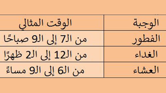 الوجبات الغذائية ومواعيدها لخسارة الوزن