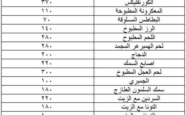 جدول بعدد الكالوريهات