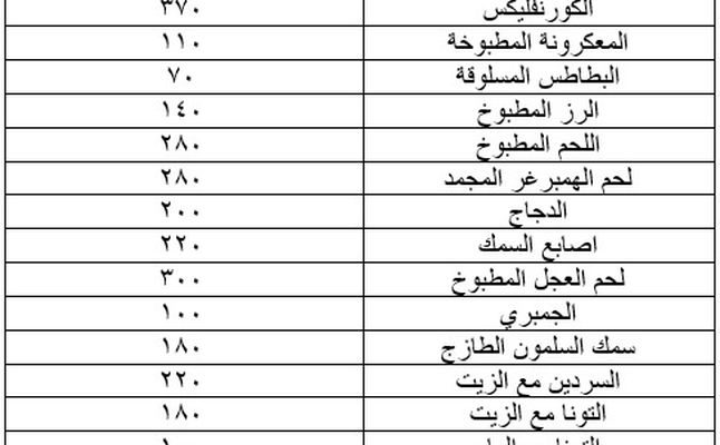 جدول بعدد الكالوريهات