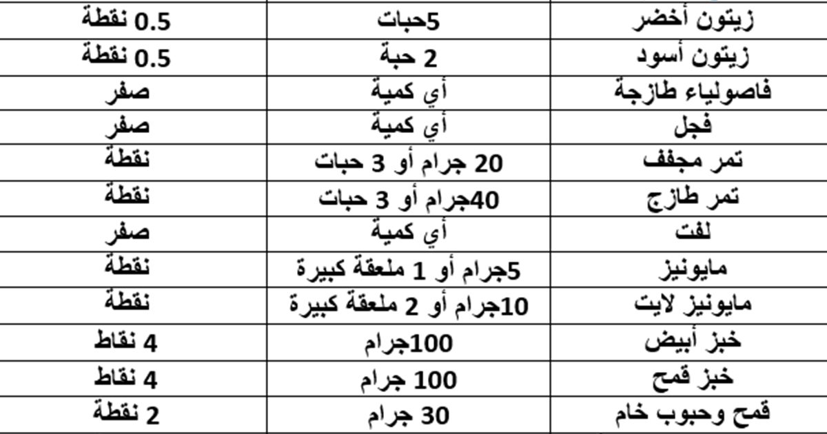 رجيم النقاط الفرنسي 