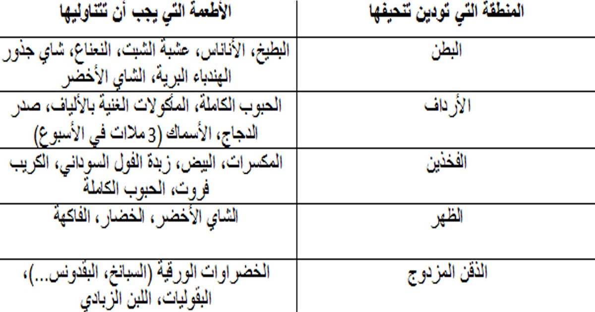 جدول بالأطعمة التي تحرق دهون كل منطقة في جسمك