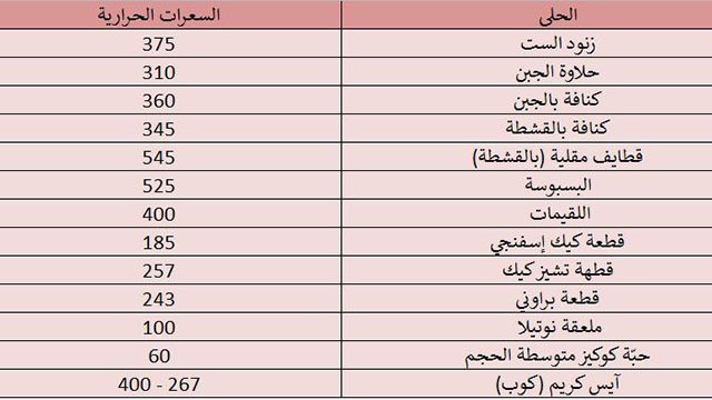 السعرات الحرارية في الحلويات