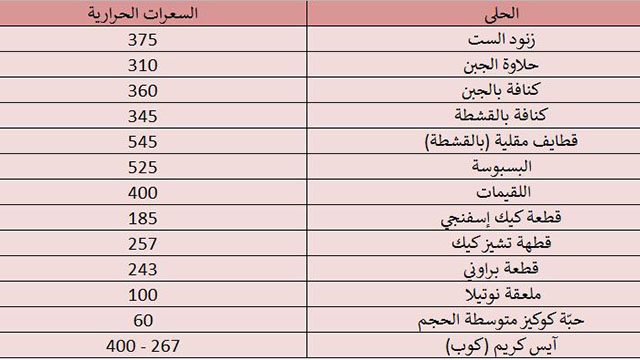 السعرات الحرارية في الحلويات