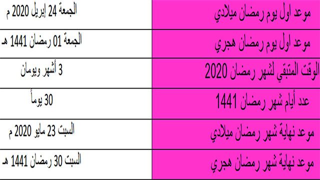 كم باقي على رمضان 2020