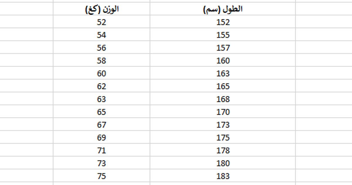 ما هو الوزن المثالي للرجل وكيف يمكن احتسابه؟