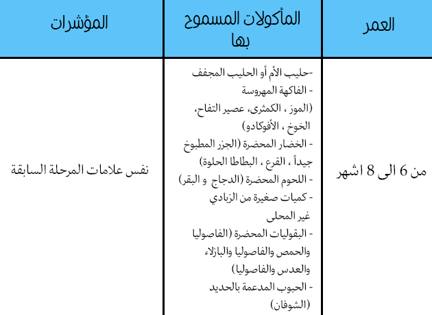 جدول طعام الاطفال حتى عمر السنه