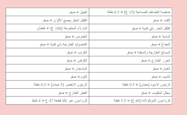 جدول رجيم النقاط الصحيح