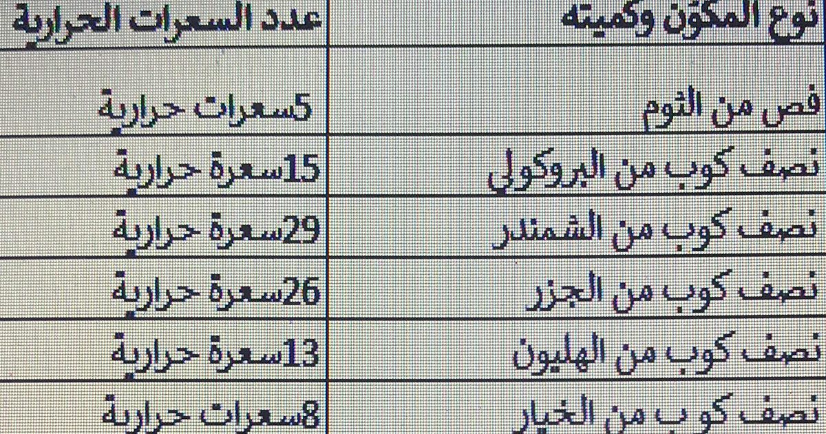 مكونات مشبعة تحتوي على صفر سعرات حرارية تقريباً