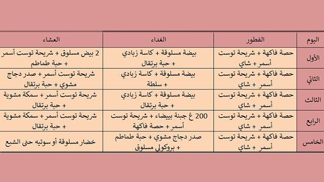 د وزن له لاسه ورکولو لپاره د صحي رژیم مهال ویش