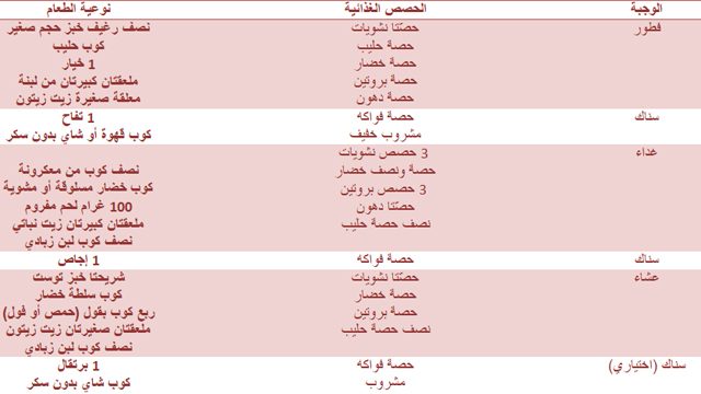 جدول دايت لتخفيف الوزن