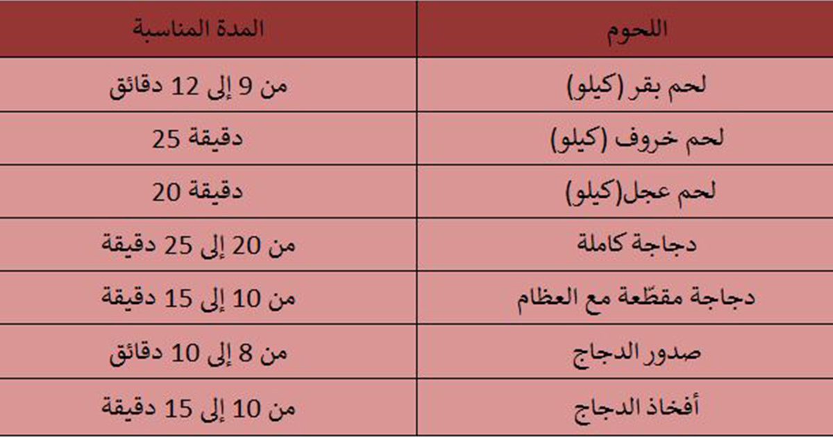 مدة طبخ اللحم في قدر الضغط