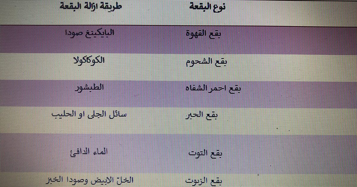  طريقة تنظيف البقع بحسب أنواعها على الكنبة