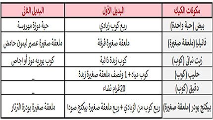 بدائل مكونات الكيك العادي