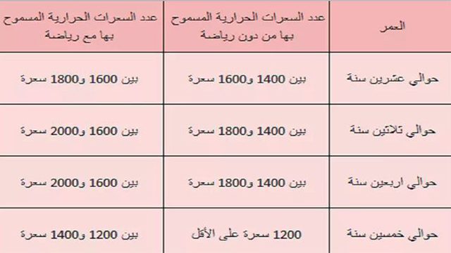 جدول السعرات الحرارية لانقاص الوزن