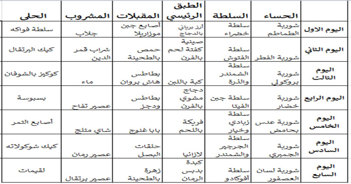 جدول الأسبوع الأول  لسفرتك الرمضانية اليومية