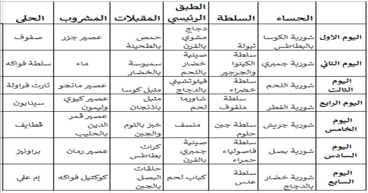 جدول الأسبوع الثالث  لسفرتك الرمضانية اليومية
