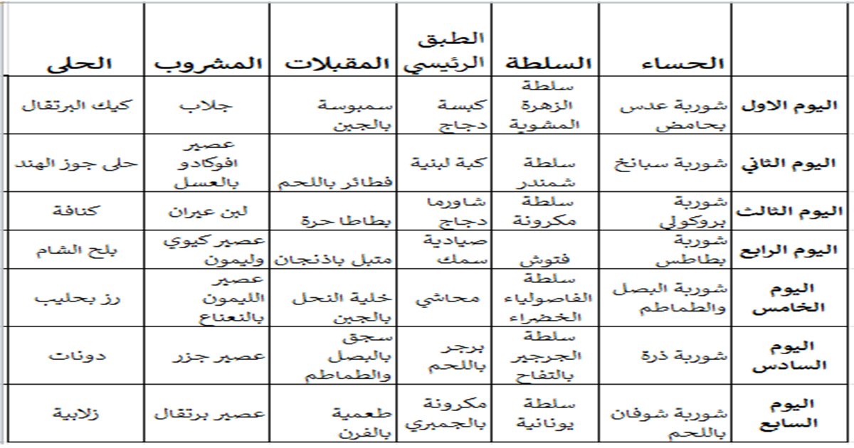 جدول االأسبوع الرابع  لسفرتك الرمضانية اليومية 