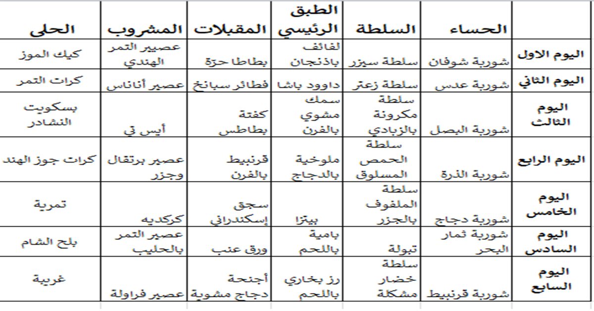 جدول الأسبوع الثاني  لسفرتك الرمضانية اليومية