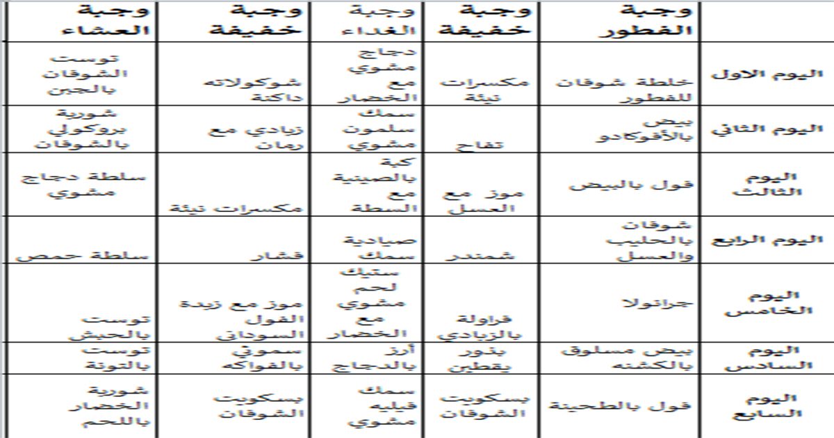جدول لزيادة الوزن في أقل وقت ممكن