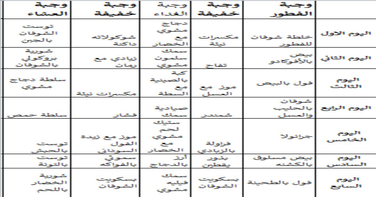 جدول لزيادة الوزن في أقل وقت ممكن