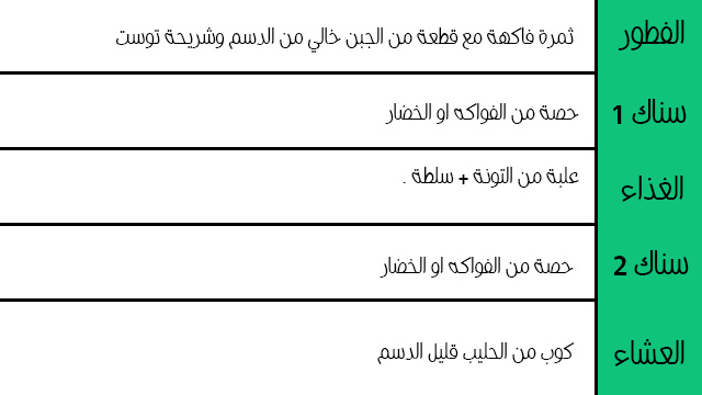 رجيم التونة مجرب لمدة اسبوع بالجدول
