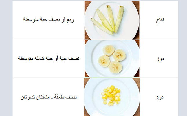 أمثال عن الحصص الملائمة