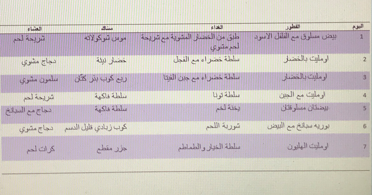 جدول نظام لو كارب 
