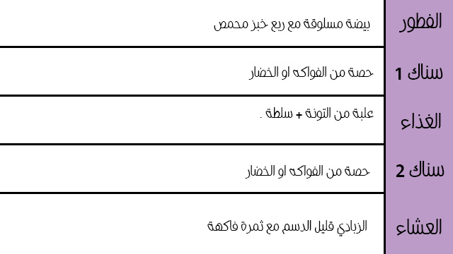 رجيم التونة مجرب لمدة اسبوع بالجدول