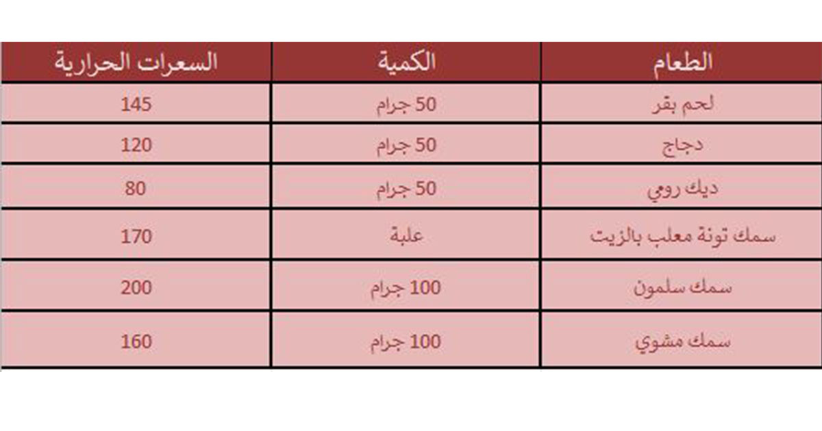 جدول السعرات الحرارية لانقاص الوزن
