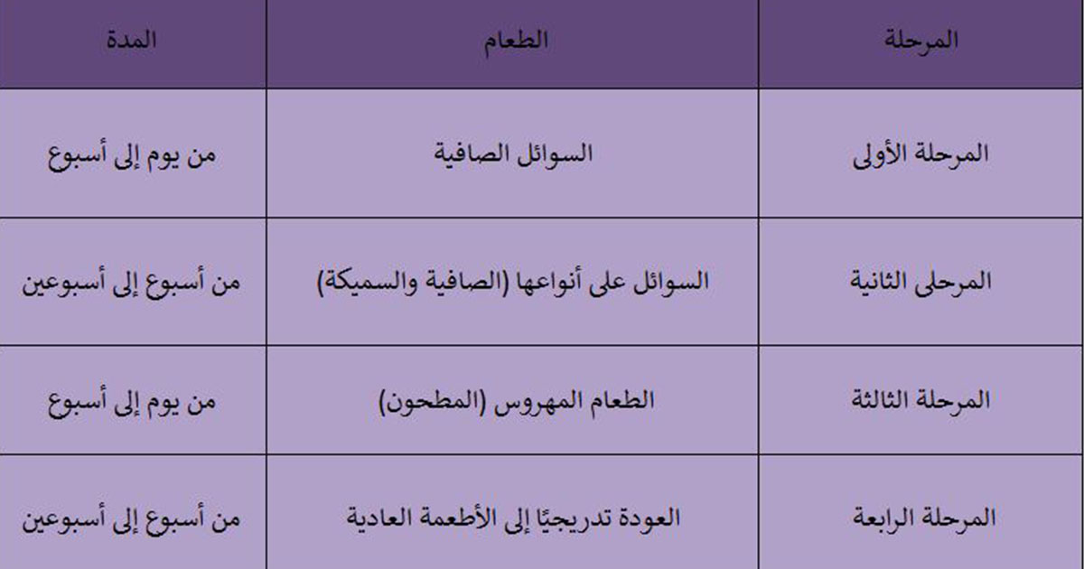 جدول الاكل بعد عملية قص المعده