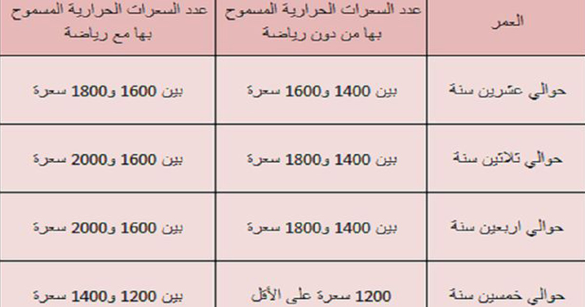 جدول غذائي للرجيم ولانقاص الوزن