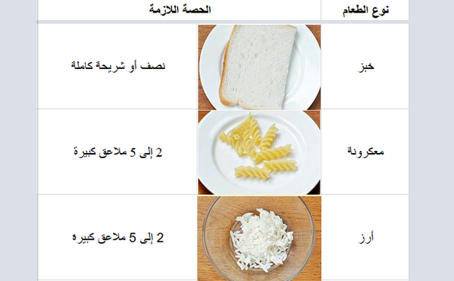 أمثال عن الحصص الملائمة