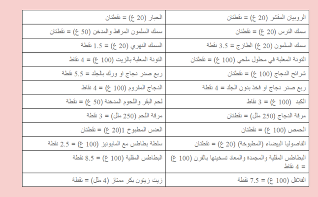جدول رجيم النقاط الصحيح