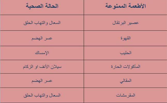 اطعمة ممنوعة في بعض الحالات الصحية